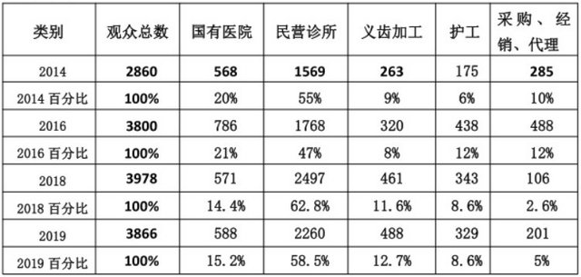 湖南有多少人口2021年_国家公务员报名入口国考职位表2021 2021湖南报考人数突破